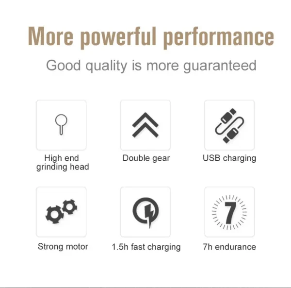 Rechargeable Dog Nail Grinders Nail Grooming Trimmer Tools - Image 4